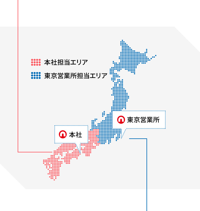 営業
